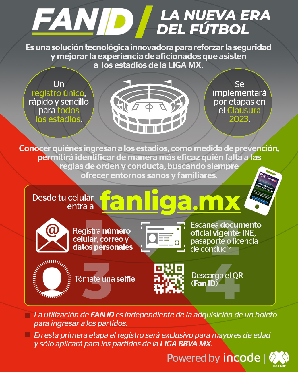 Liga Mx lanza una campaña para el registro del Fan ID Diario Sureste